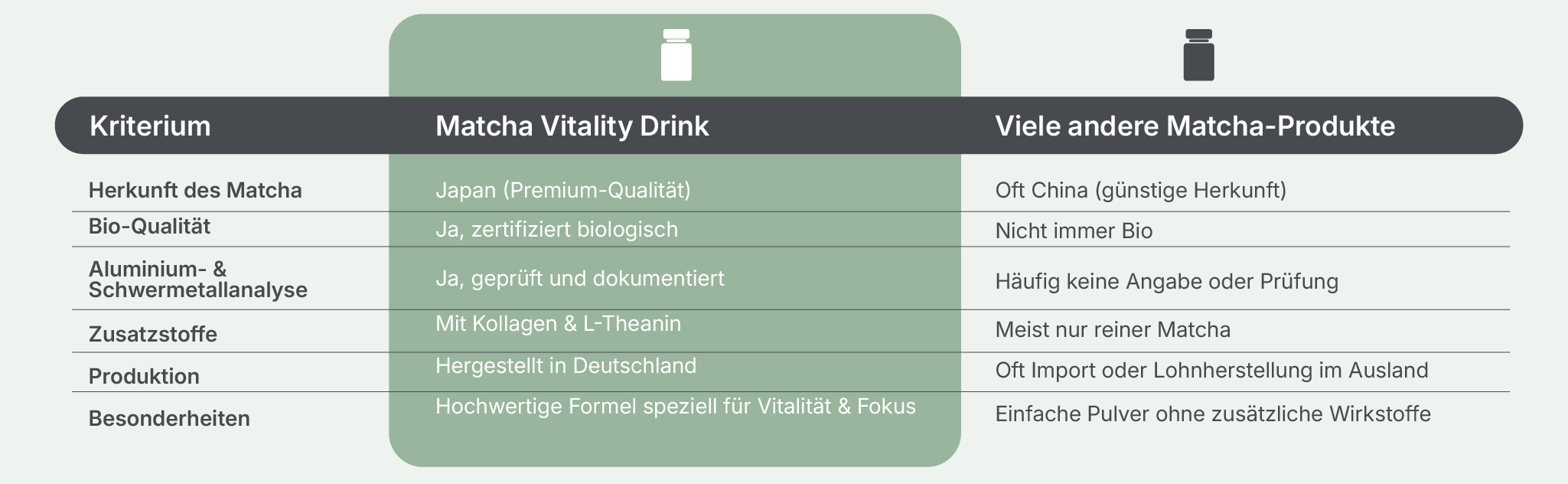 Comparison chart of the product vs other similar products